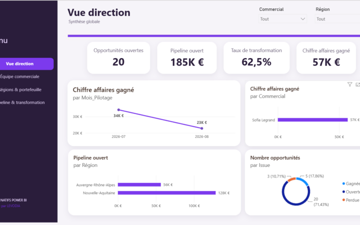 Pilotage commercial Starter