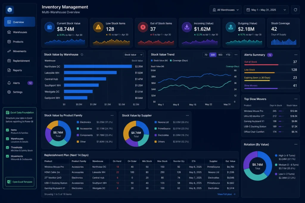 Aperçu fictif d’un tableau de bord logistique avec stocks, dépôts, mouvements, alertes et réapprovisionnement